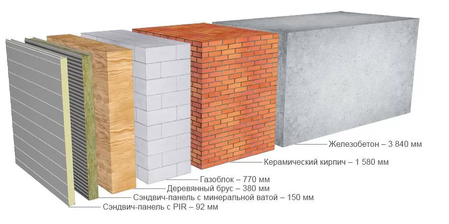 Расчетная толщина стеновых конструкций из разных материалов