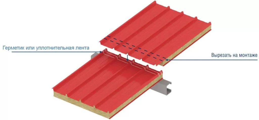 монтаж крышных сэндвич-панелей