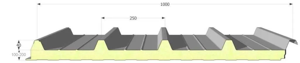Размеры сэндвич-панелей